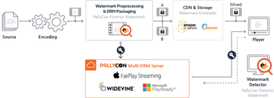 How it works