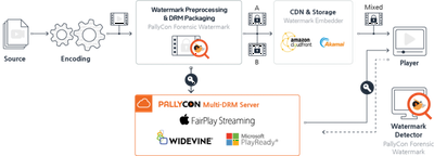 How it works