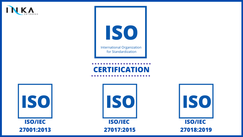INKA ISO Certificates