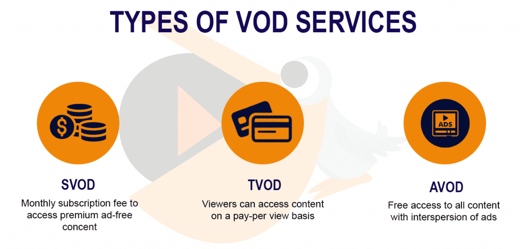 Types of TVOD Services - PallyCon