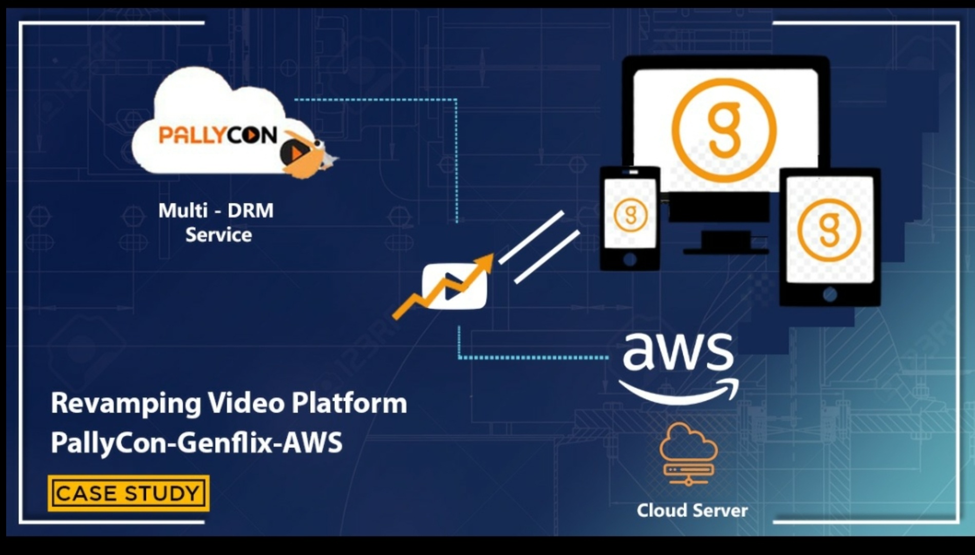 Revamping Video Platform PallyCon - Genflix AWS